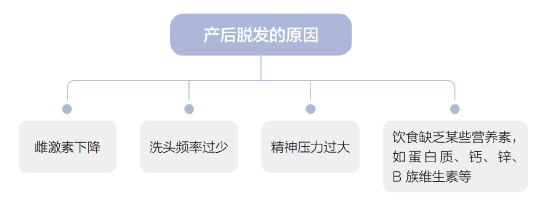 新妈妈产后有这些症状是因为什么？