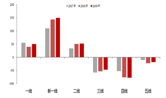 数据来源：wind，中泰证券研究所