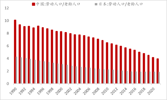 数据来源：wind，中泰证券研究所