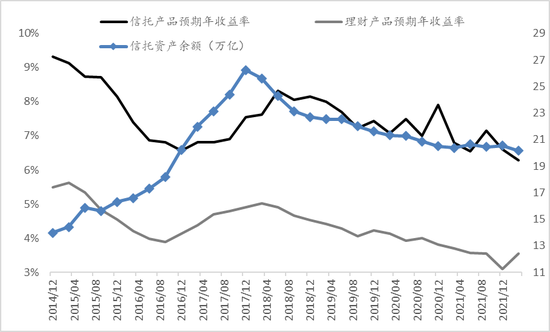 数据来源：wind，中泰证券研究所