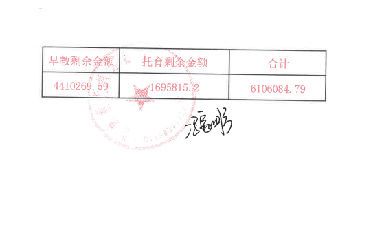 校方统计的学费剩余（未上课）金额。