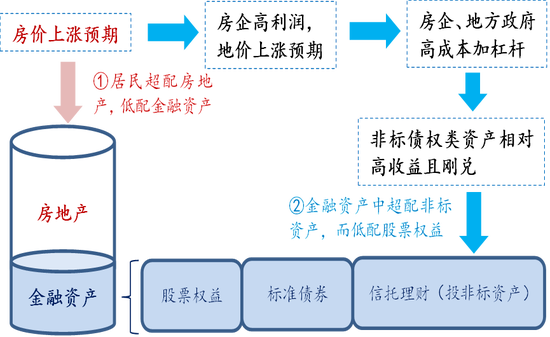 数据来源：wind，中泰证券研究所