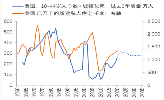 数据来源：wind，中泰证券研究所