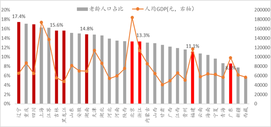 数据来源：wind，中泰证券研究所