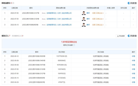 来源：天眼查