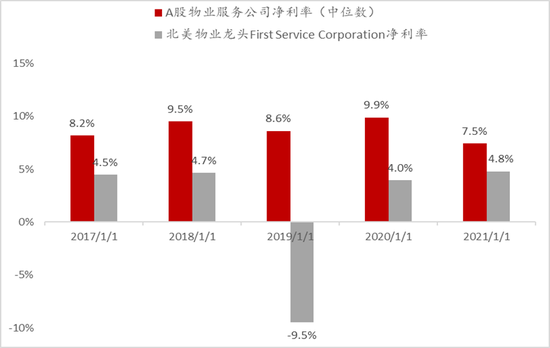 数据来源：wind，中泰证券研究所