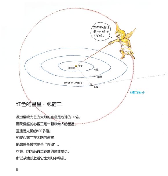 《夏天的星星》