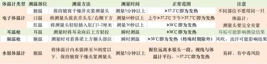 宝宝体温的5个真相 所有父母都应该知道